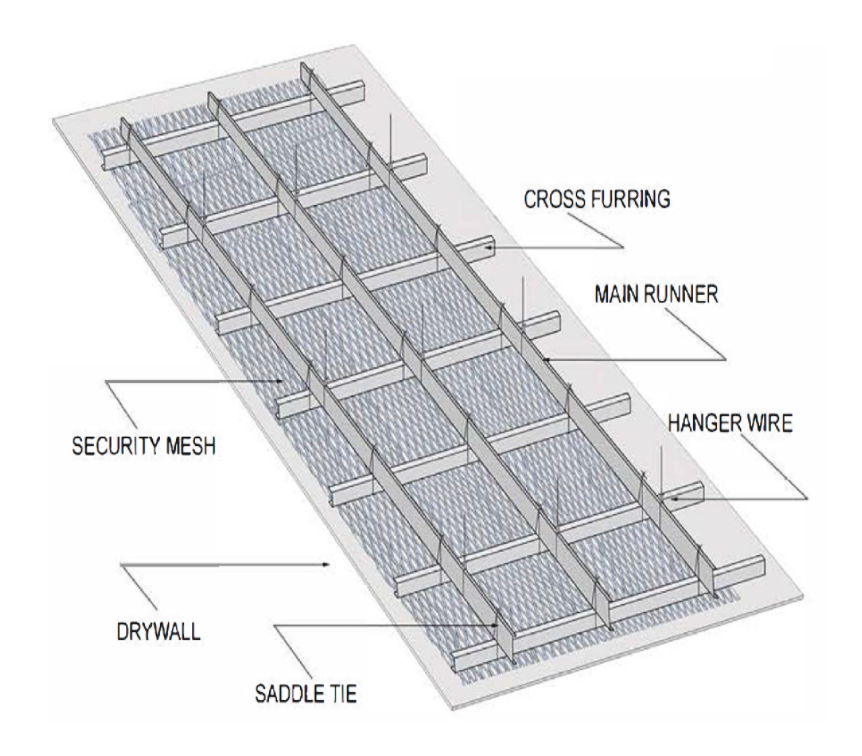 security mesh, barrier mesh, wire security mesh