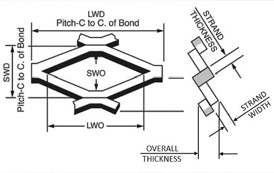 mesh metal panels, steel diamond mesh, 6000 series